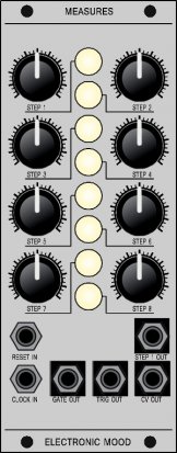 Eurorack Module Electronic Mood Measures from Other/unknown