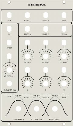 Serge Module triple bandpass from Other/unknown
