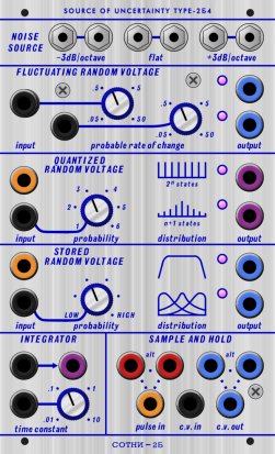 Buchla Module TYPE-2Б4 from Other/unknown