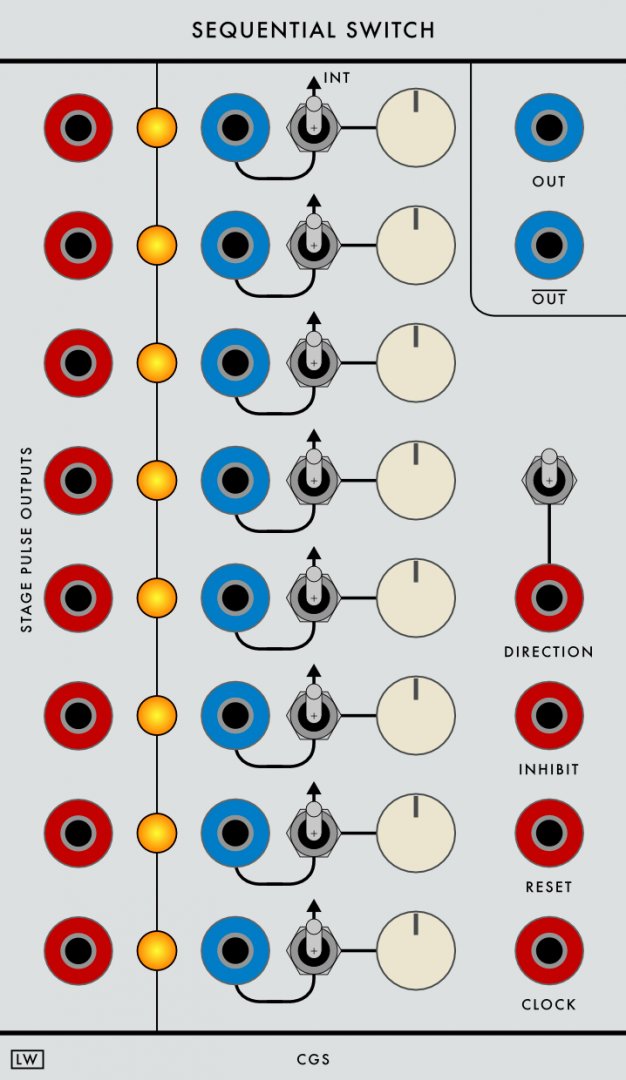 Loudest Warning Sequential Switch Serge Module on ModularGrid