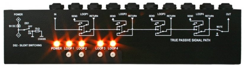 G-Lab MIDI 4x Loop