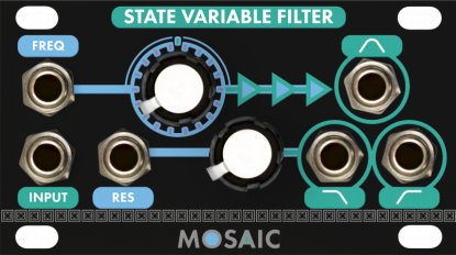 Eurorack Module State Variable Filter (Black Panel) from Mosaic